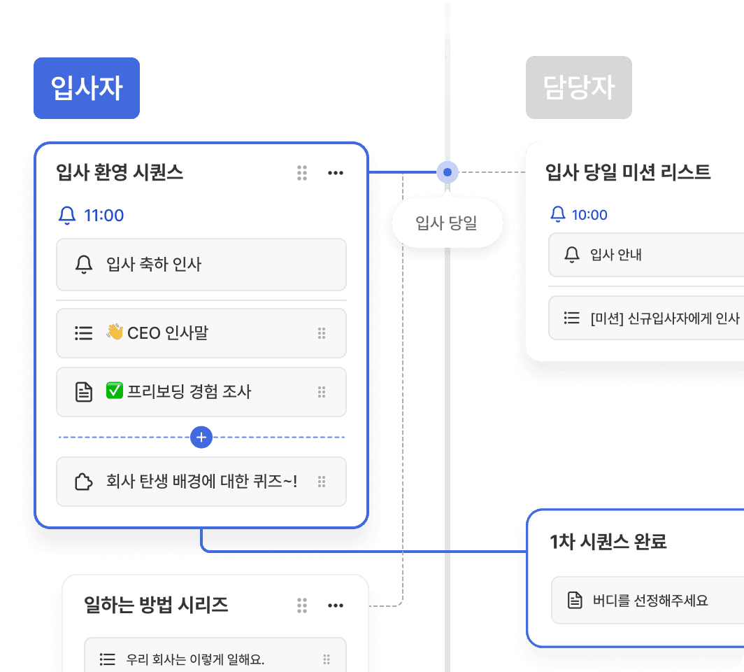 개발자 도움 없이,
온보딩 워크플로우 생성